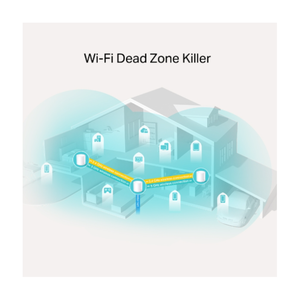 TP-Link Deco X20 AX1800 Mesh WiFi 6 (3-Pack) – TL-DECO X20-3