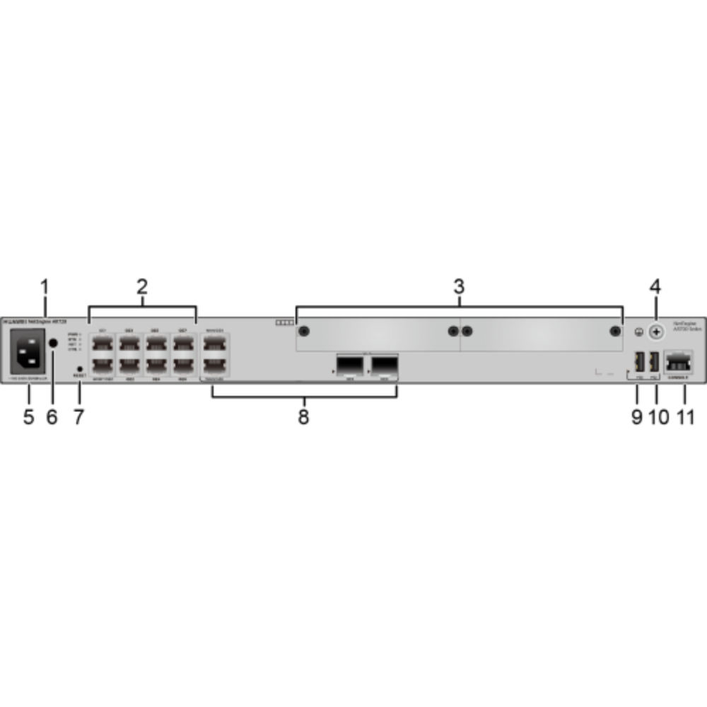 Huawei AR720 Access Router with 8 GE LAN & 6Gbps Speed